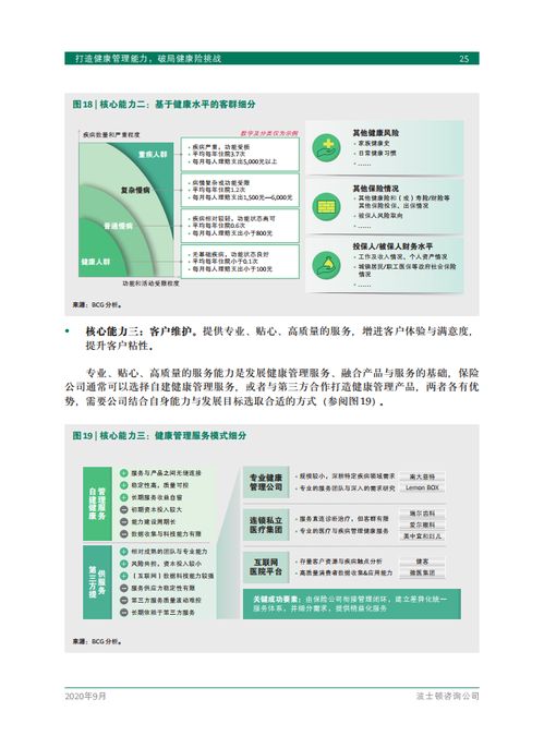 波士頓咨詢 打造健康管理能力,破局健康險(xiǎn)挑戰(zhàn) 